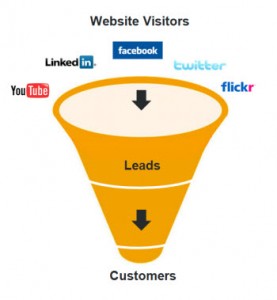 lead generation process lead generation process